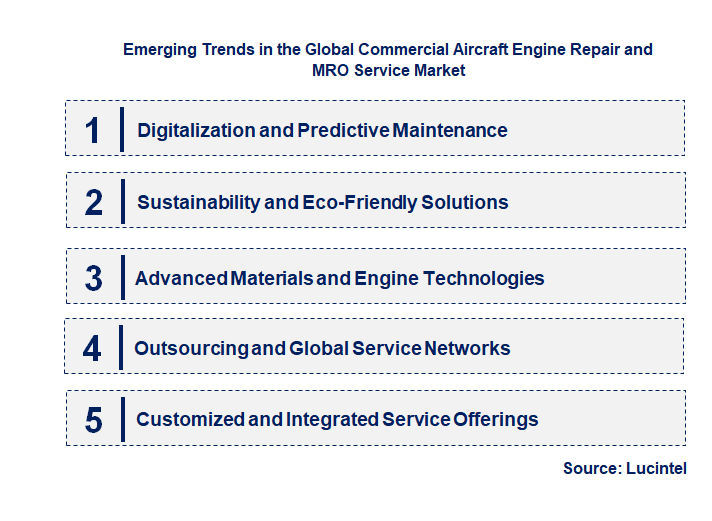Emerging Trends in the Commercial Aircraft Engine Repair and MRO Service Market